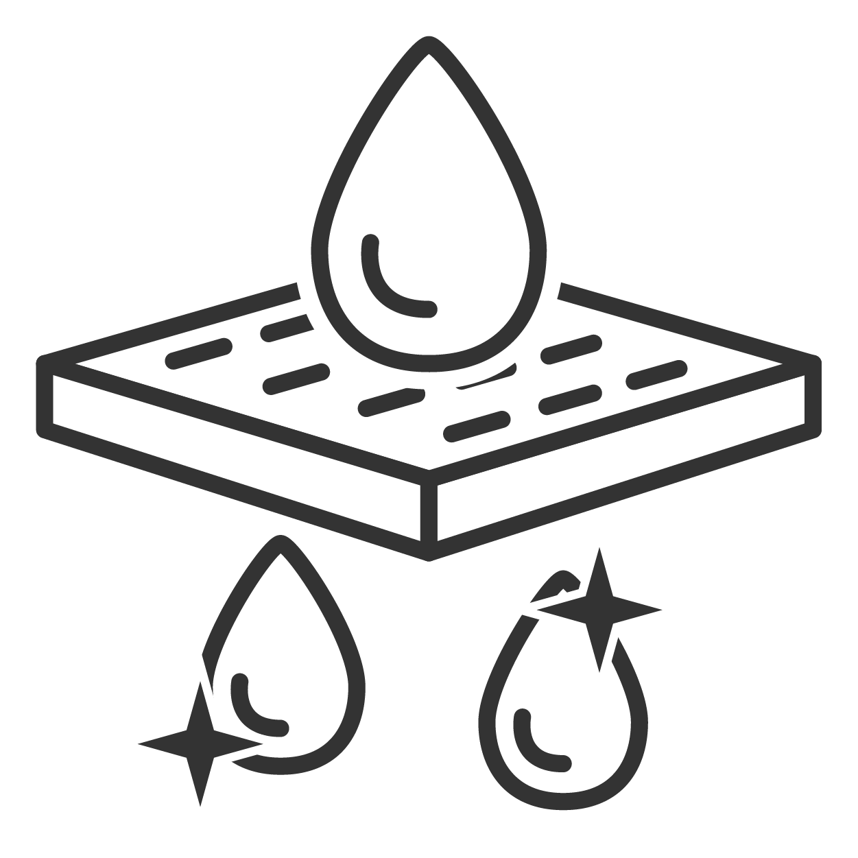 Vattenfilter & rening